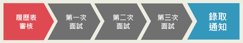 招募流程