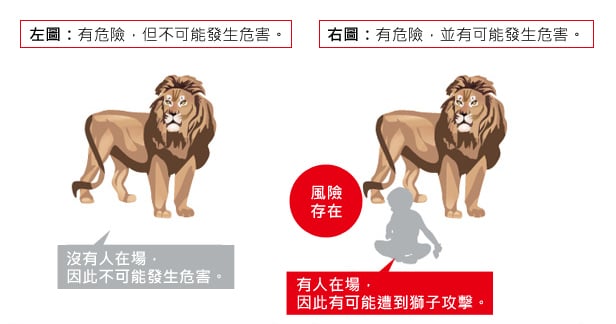 只要有人在，就有風(fēng)險。