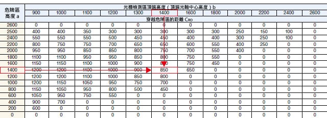 演算範(fàn)例 (3)-1