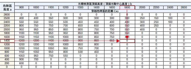 算範(fàn)例 (3)-2