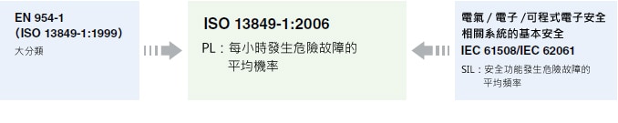 修訂背景版