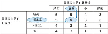 估算