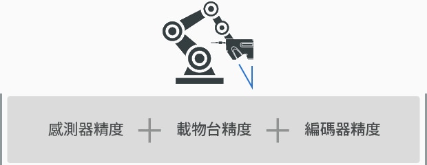 感測器精度、載物臺(tái)精度、編碼器精度