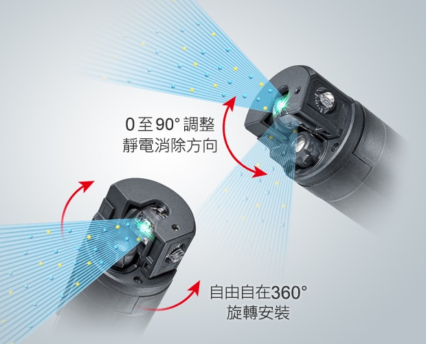 0 至 90° 調(diào)整靜電消除方向 / 自由自在 360° 旋轉(zhuǎn)安裝