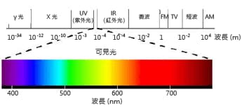 基礎(chǔ)知識